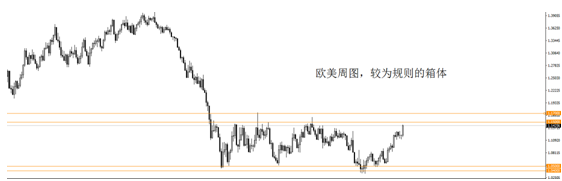 外汇期货股票比特币交易