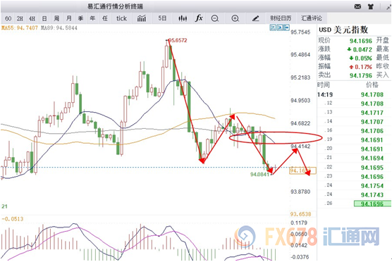 外汇期货股票比特币交易