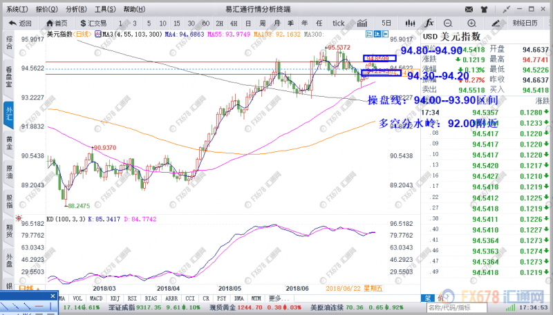 外汇期货股票比特币交易