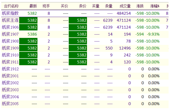 外汇期货股票比特币交易