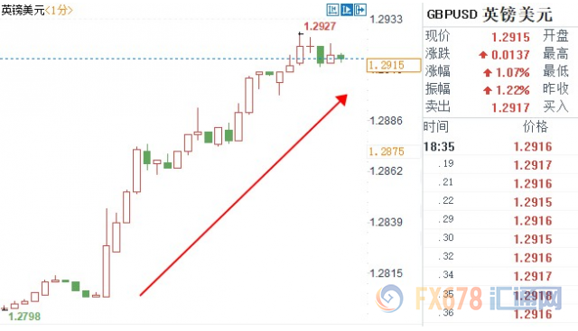 外汇期货股票比特币交易