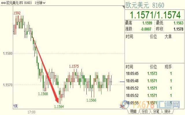 外汇期货股票比特币交易