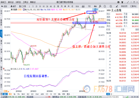 外汇期货股票比特币交易