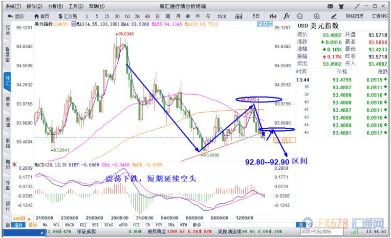 外汇期货股票比特币交易