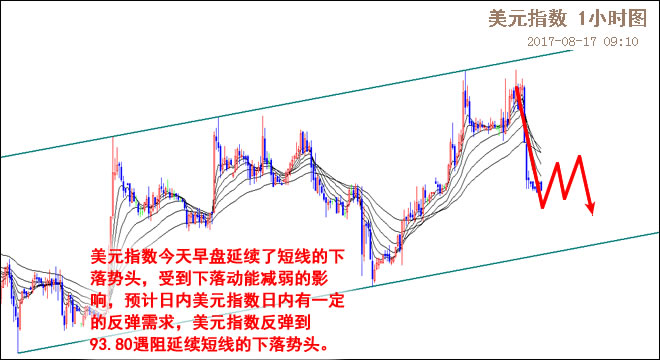 外汇期货股票比特币交易