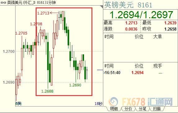 外汇期货股票比特币交易