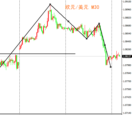 外汇期货股票比特币交易