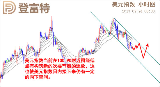 外汇期货股票比特币交易