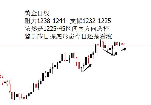 外汇期货股票比特币交易