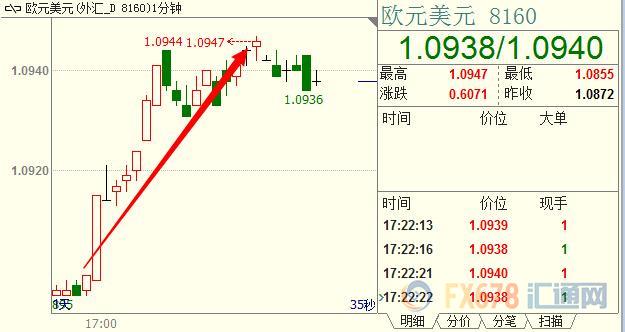 外汇期货股票比特币交易