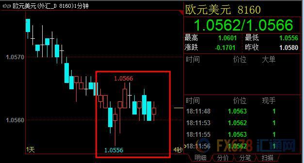 外汇期货股票比特币交易