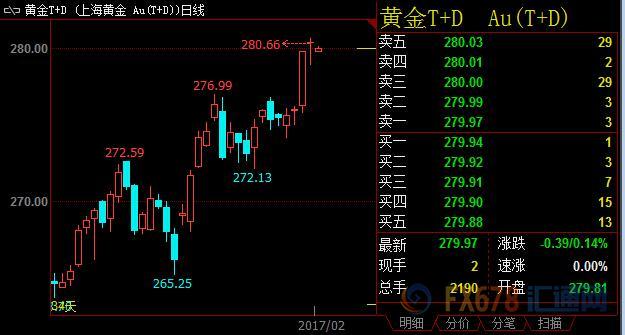 外汇期货股票比特币交易