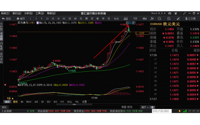 外汇期货股票比特币交易