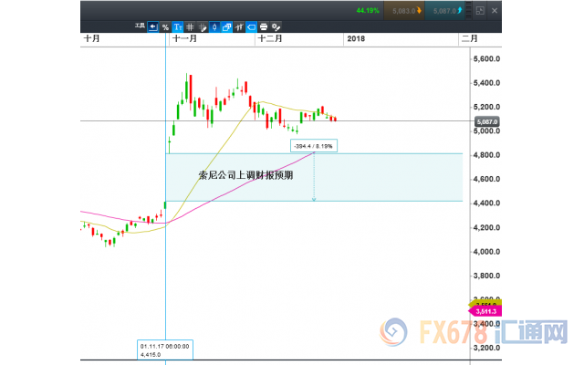 外汇期货股票比特币交易