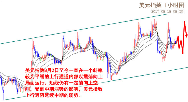 外汇期货股票比特币交易