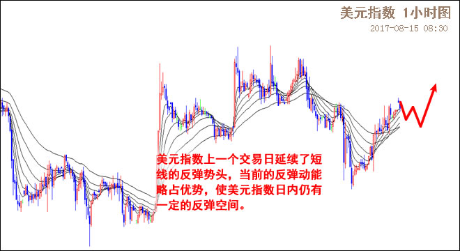 外汇期货股票比特币交易