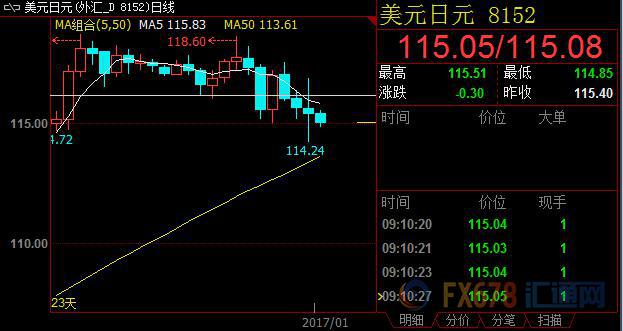 外汇期货股票比特币交易