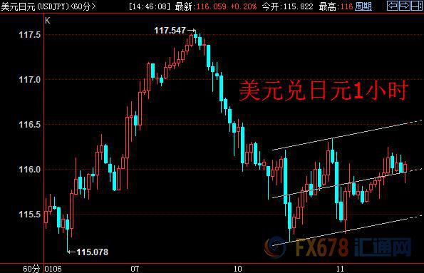 外汇期货股票比特币交易