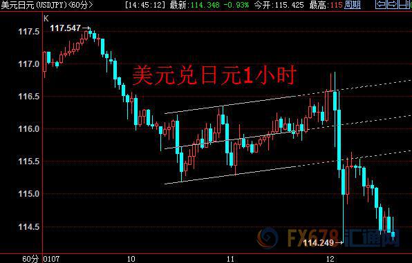 外汇期货股票比特币交易