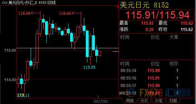 外汇期货股票比特币交易