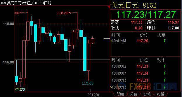 外汇期货股票比特币交易