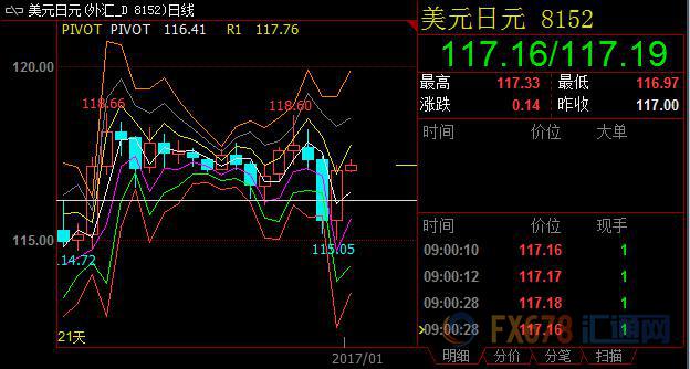 外汇期货股票比特币交易