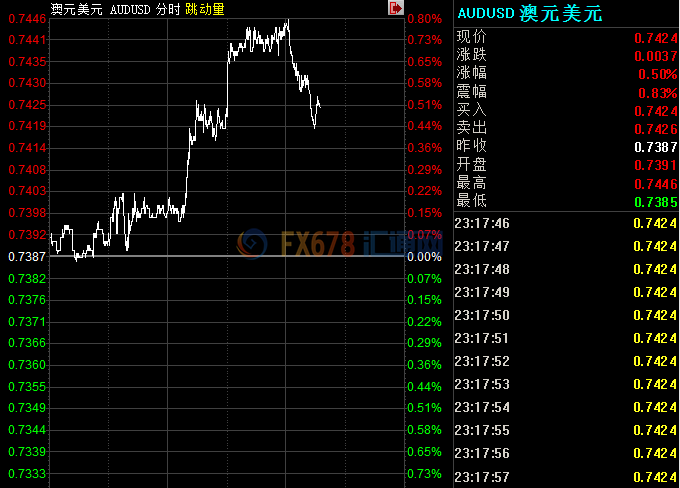 外汇期货股票比特币交易