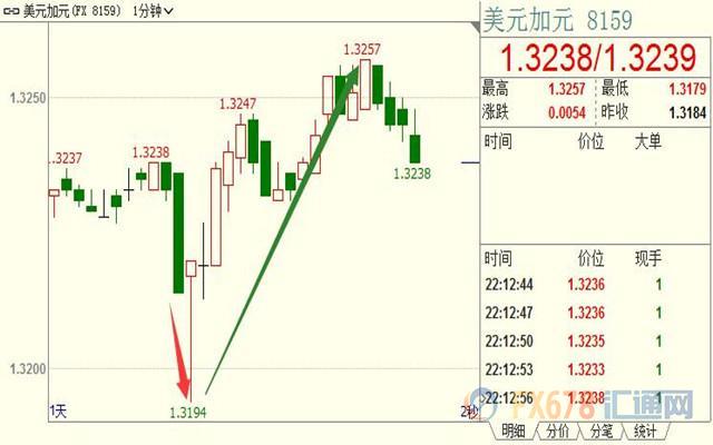 外汇期货股票比特币交易