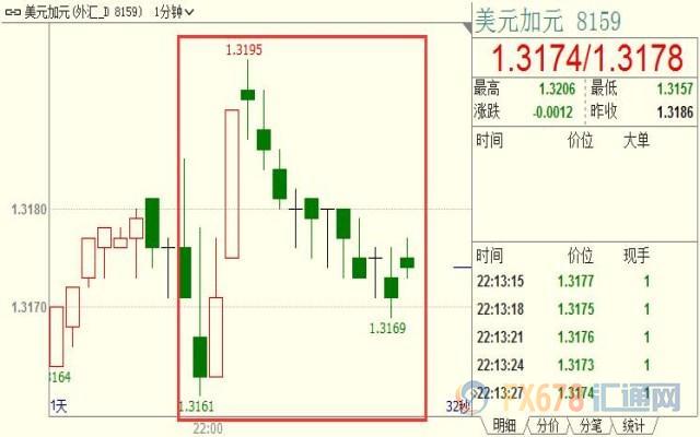 外汇期货股票比特币交易