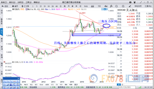 外汇期货股票比特币交易