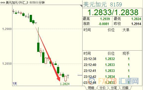 外汇期货股票比特币交易