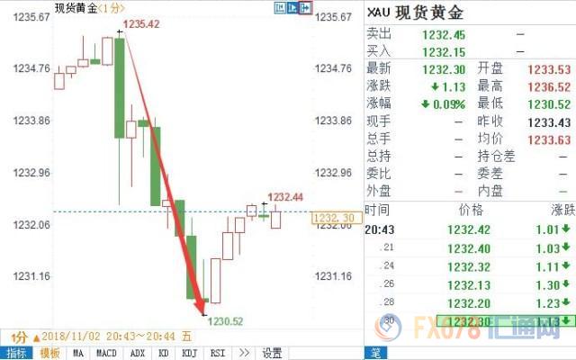 外汇期货股票比特币交易