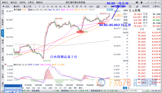 外汇期货股票比特币交易