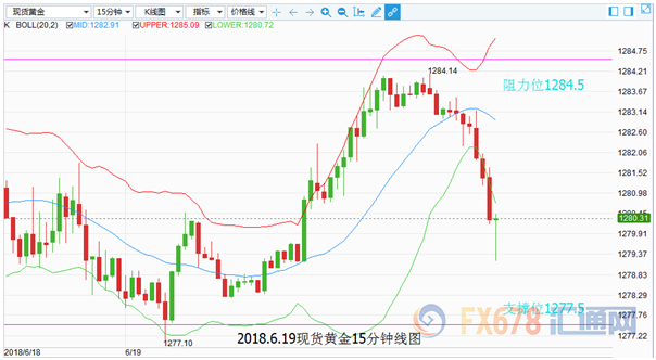 外汇期货股票比特币交易