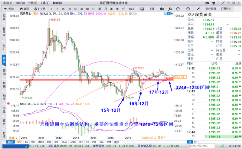 外汇期货股票比特币交易