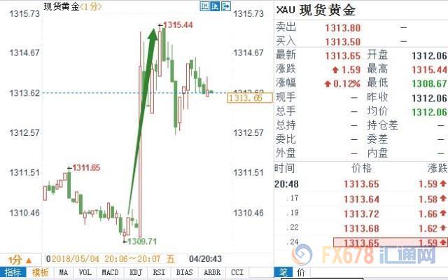 外汇期货股票比特币交易