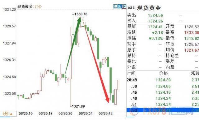 外汇期货股票比特币交易