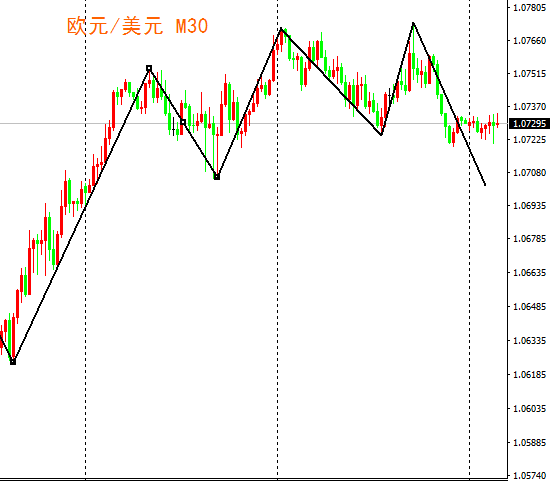 外汇期货股票比特币交易