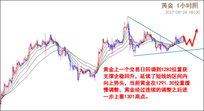 外汇期货股票比特币交易