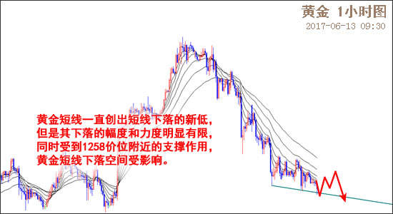 外汇期货股票比特币交易