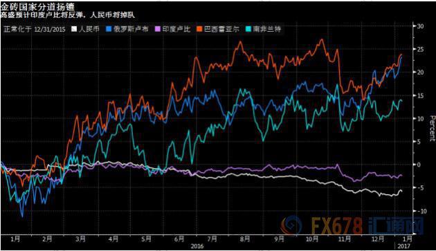 外汇期货股票比特币交易