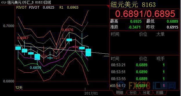 外汇期货股票比特币交易