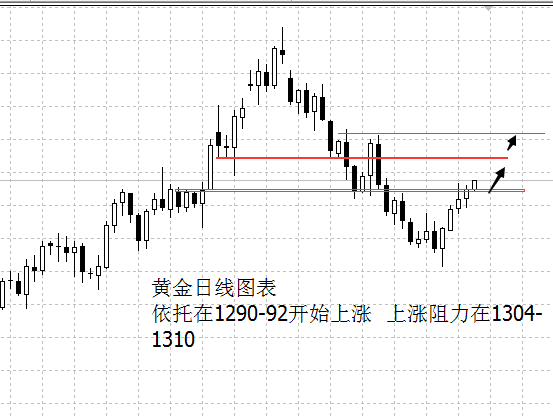 外汇期货股票比特币交易