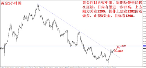 外汇期货股票比特币交易