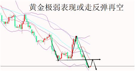 外汇期货股票比特币交易