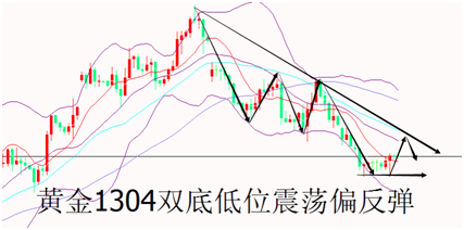 外汇期货股票比特币交易