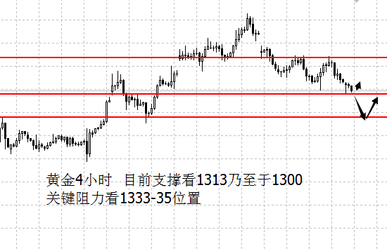 外汇期货股票比特币交易