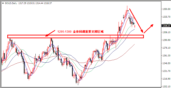 外汇期货股票比特币交易