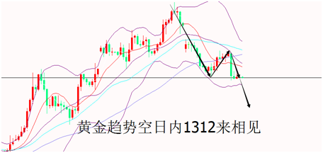 外汇期货股票比特币交易