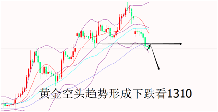 外汇期货股票比特币交易